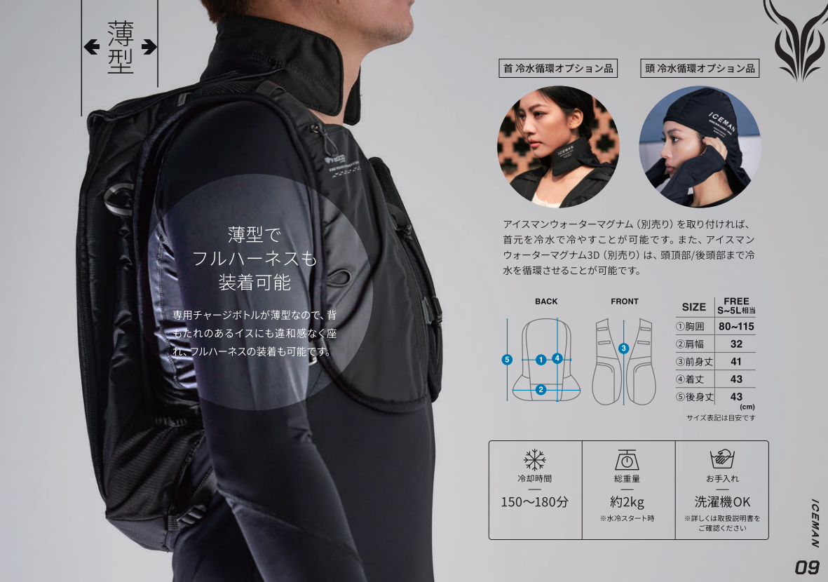 ICEMAN®PRO-XⅡ